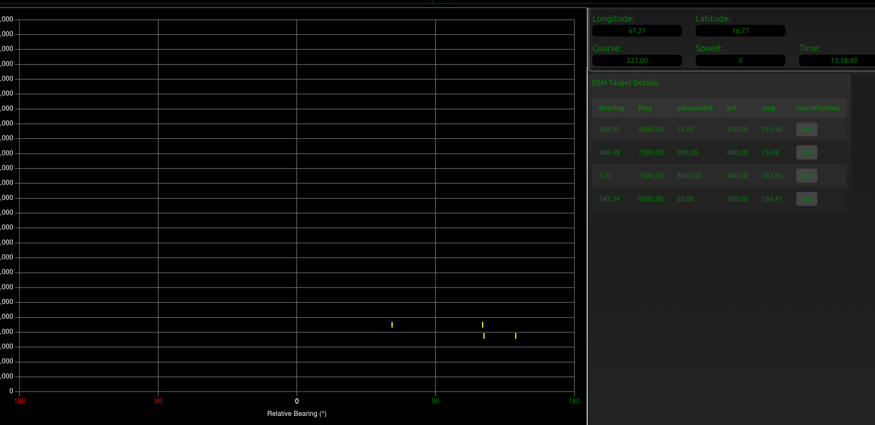 ESM emulator for electronic warfare naval training